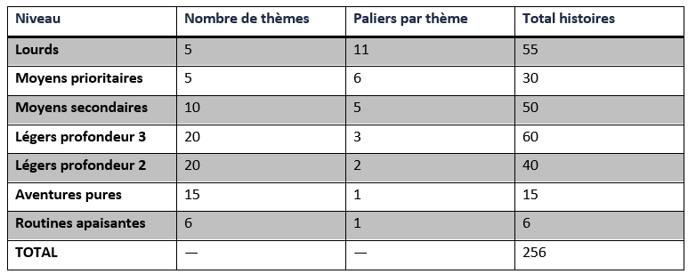 Tabelau 1 histoire