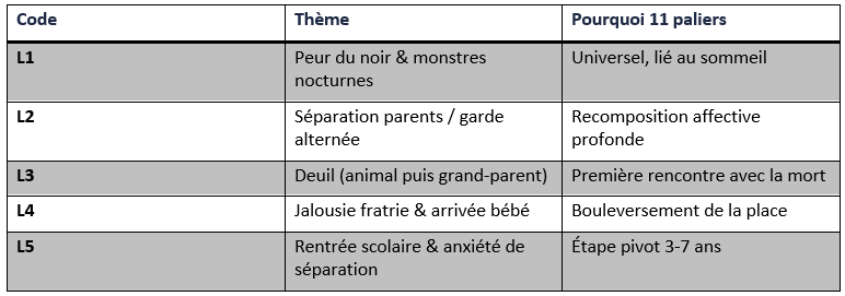 Tableau 2 histoire