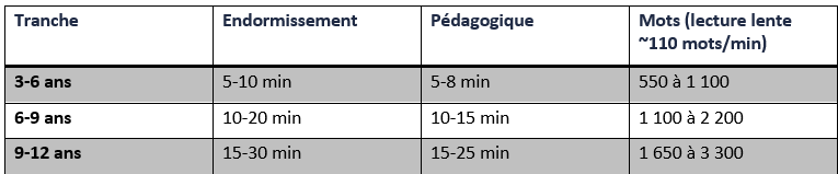 Tableau 5 histoires