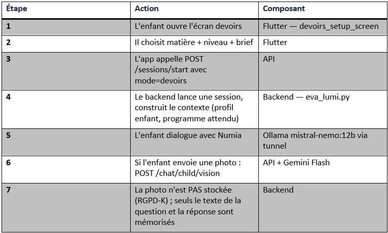 tableau 6