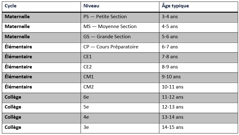 Tableau 7